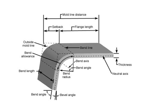 1 4 sheet metal bend radius|maximum thickness sheet metal bending.